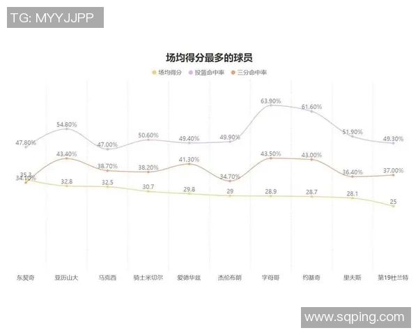 技术统计：杜兰特近5场表现一览