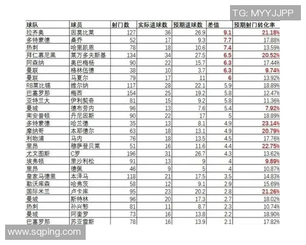 足球联赛中关键球员表现影响比赛结果