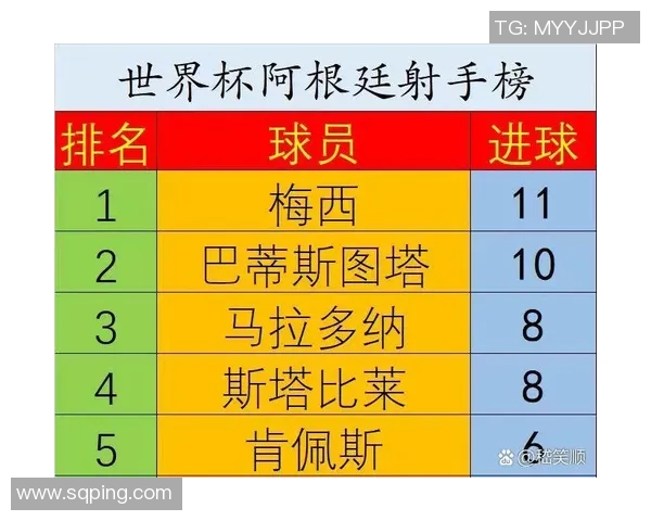 足球世界杯历史最佳射手榜盘点 足球世界杯历史最佳射手榜盘点