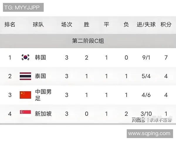 足球世界杯预选赛最新积分榜及赛程安排 足球世界杯预选赛最新积分榜及赛程安排